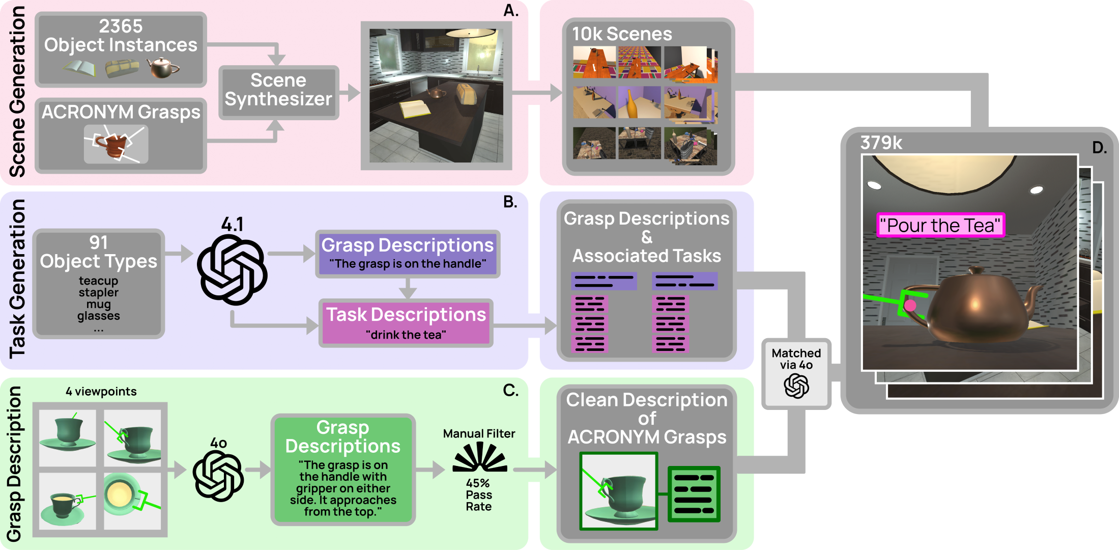Overview of the PRISM data generation pipeline