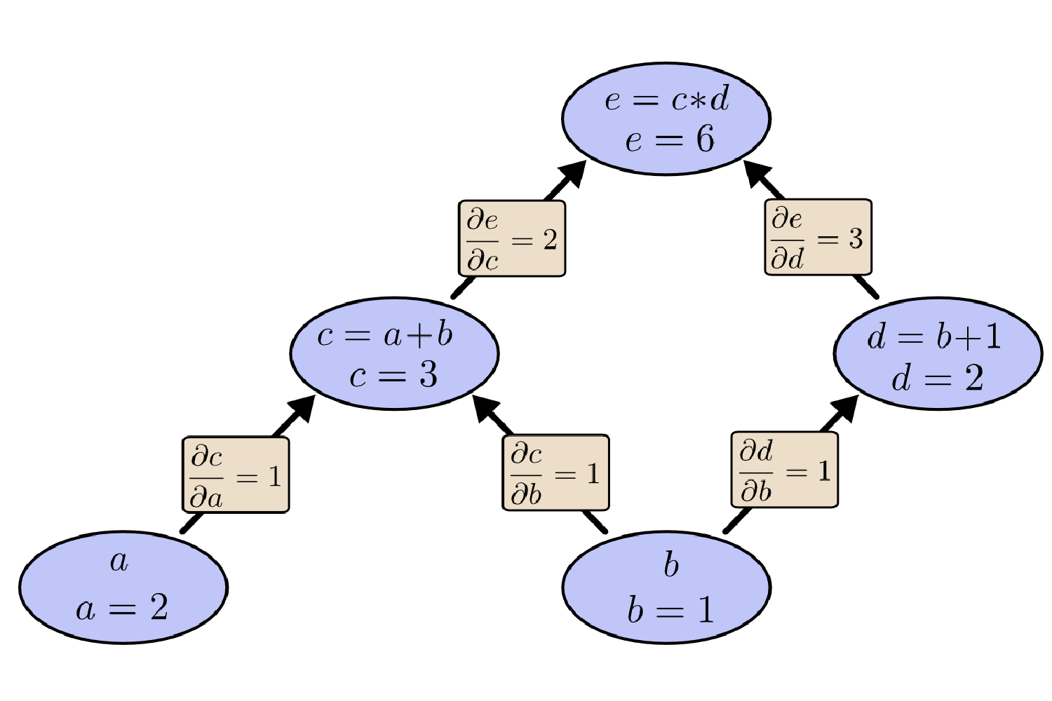 Image of a computation graph
